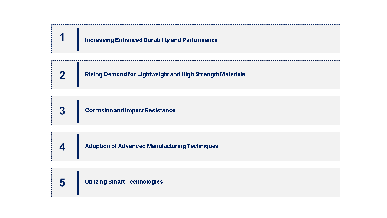 Composites in the Global Oil and Gas Industry 